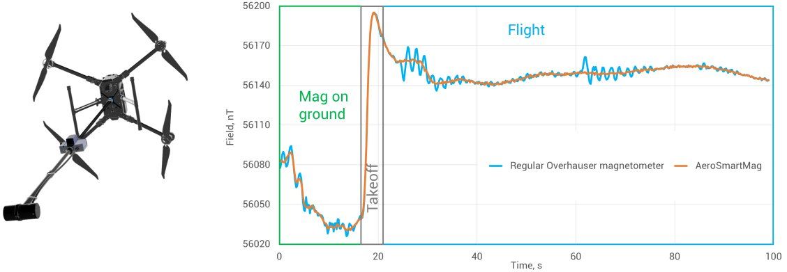 Regular Overhauser vs ASM2